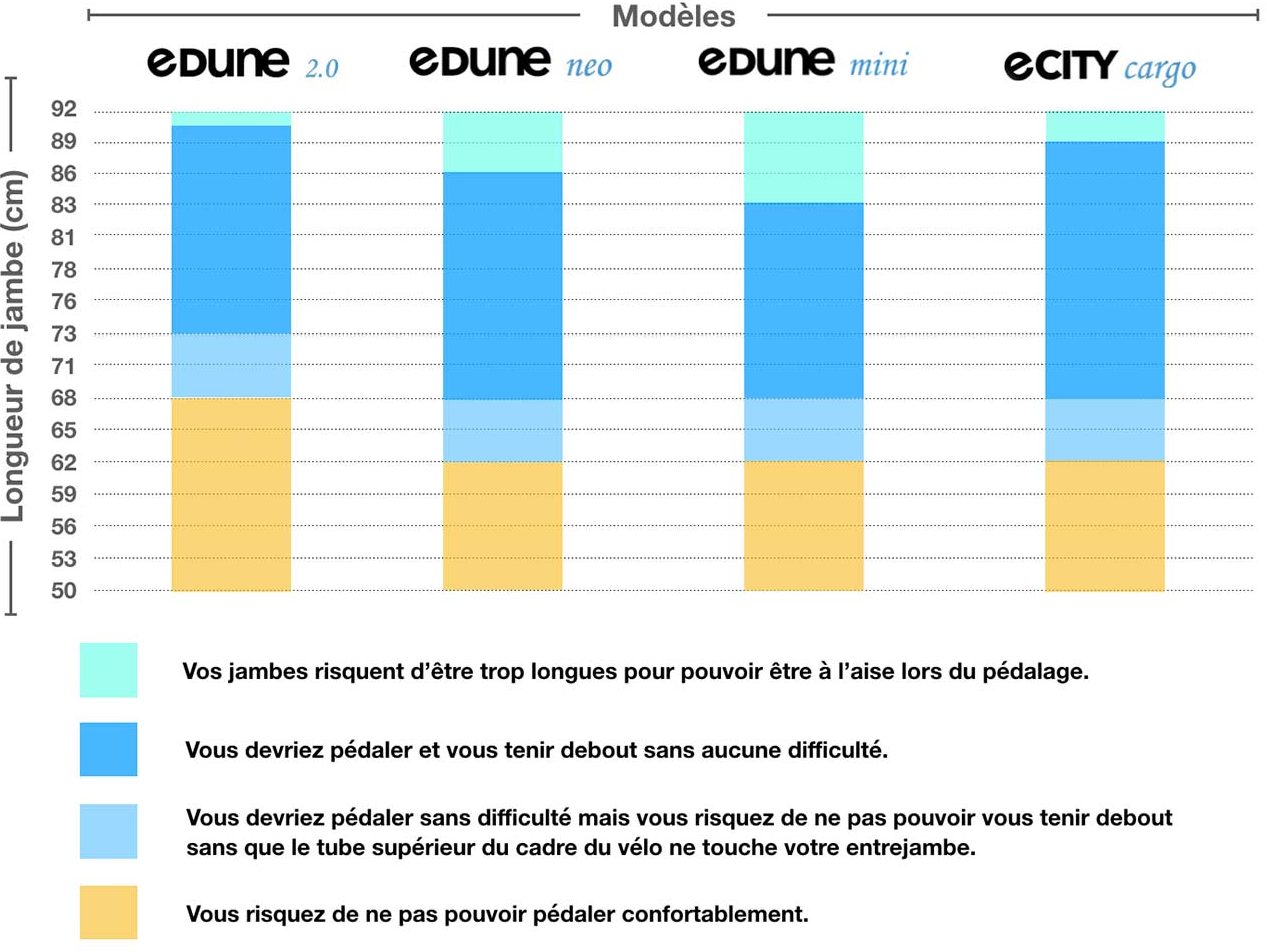 guide taille vélos électriques E-Mog Bikes