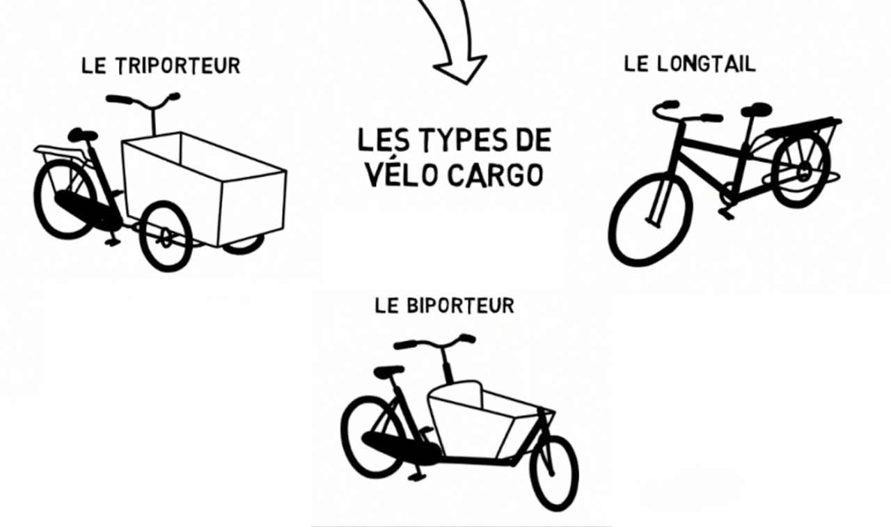 types de velo cargo